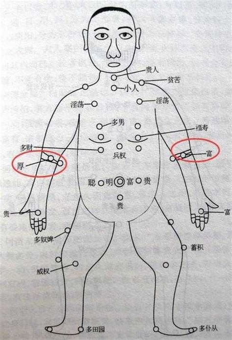 腰側有痣|痣的位置与命运：腰部有痣代表什么寓意